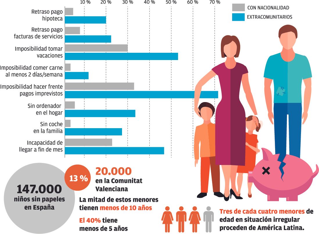 Menores sin papeles en la Comunidad Valenciana.
