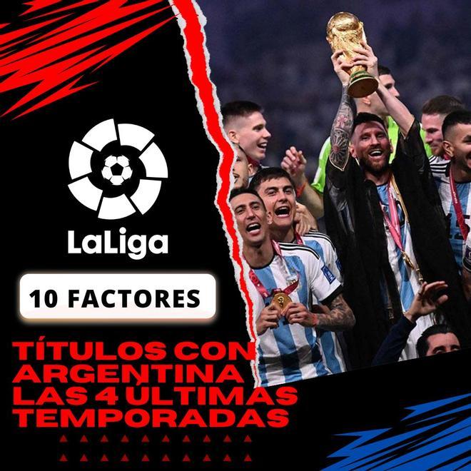 Argentina se proclamó campeona de la Copa América 2021, la Finalissima 2022 y el Mundial de Qatar en 2022