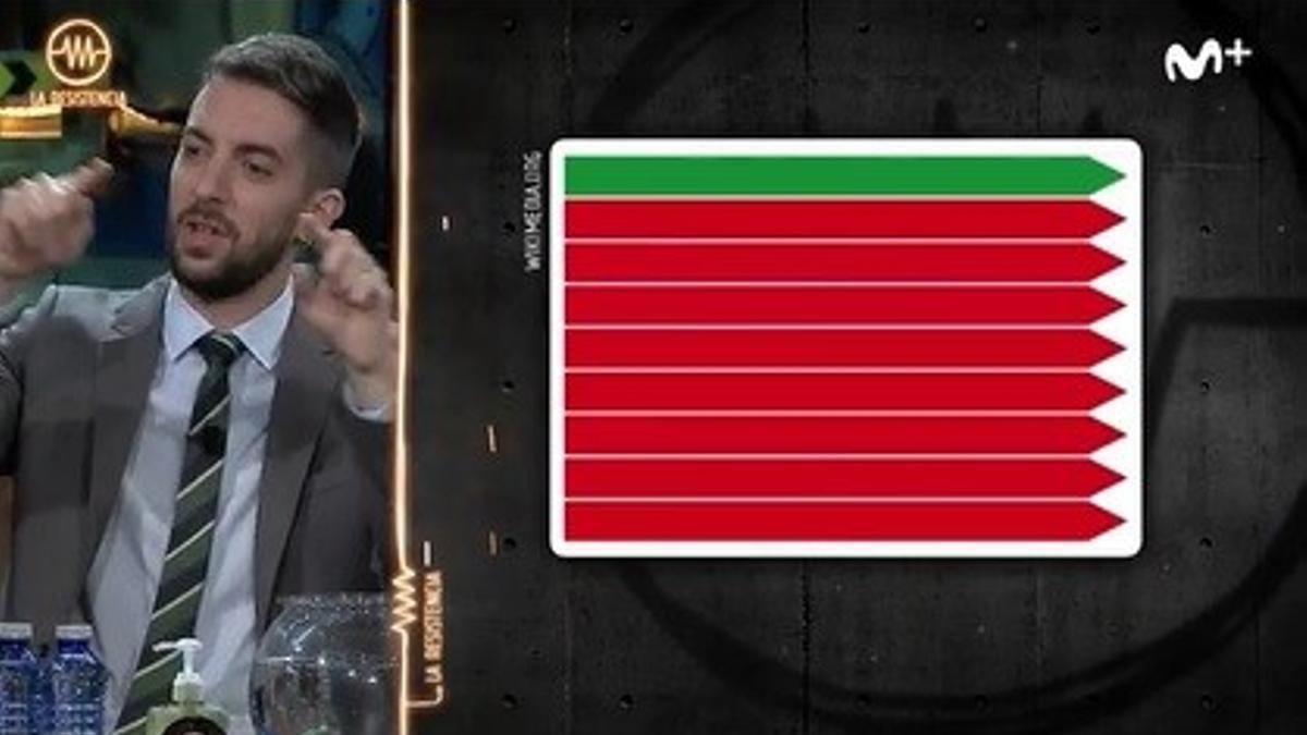 Un momento del programa "La Resistencia" con alusiones a la bandera de Zamora.