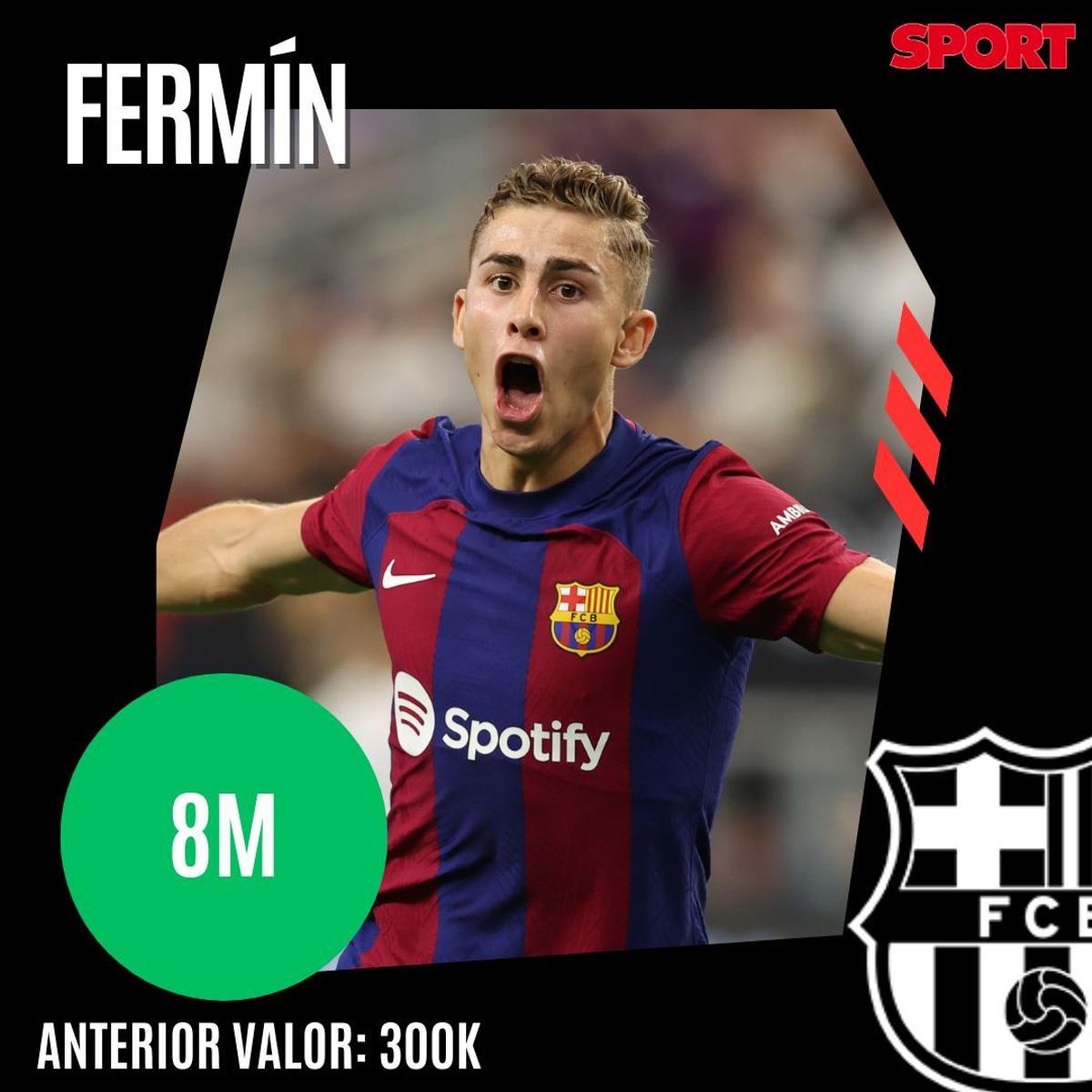 ¡Precios actualizados! Así queda el valor de mercado de la plantilla del Barça 2023/24, según Transfermarkt