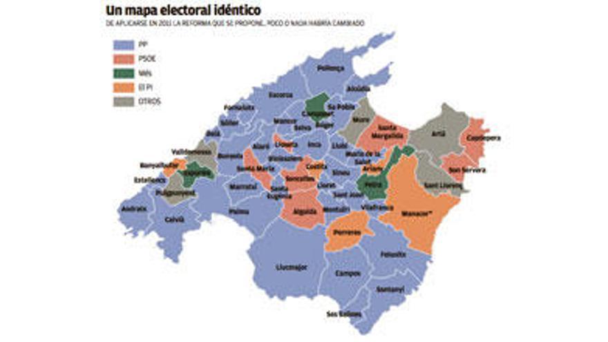 El PP tendría las mismas alcaldías con la reforma de la ley electoral