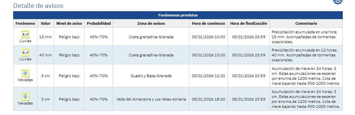 Aviso amarillo en Granada y Almería por lluvias y nevadas