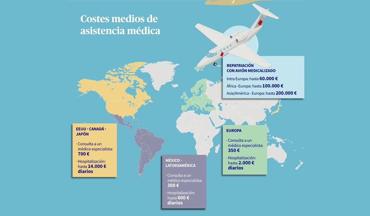 Costes medios de asistencia médica en el mundo