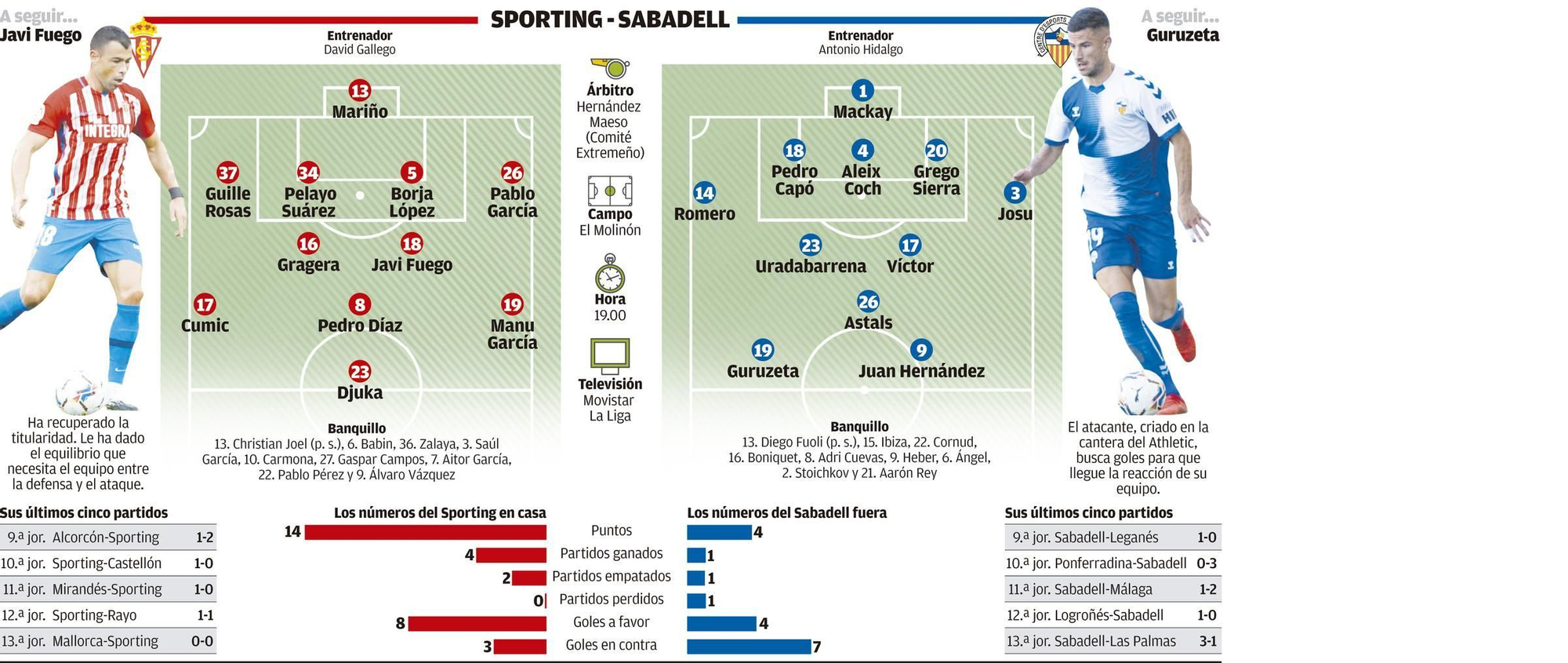 Previa Sporting-Sabadell.