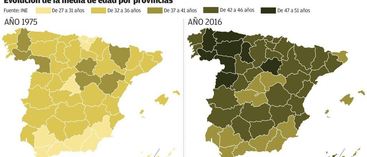 El grave despoblamiento asturiano ni siquiera se frena con rebajas fiscales