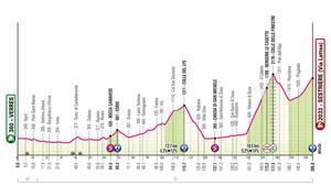 Etapa 20 - Giro de Italia 2025: hora, perfil, recorrido y dónde ver por TV y online