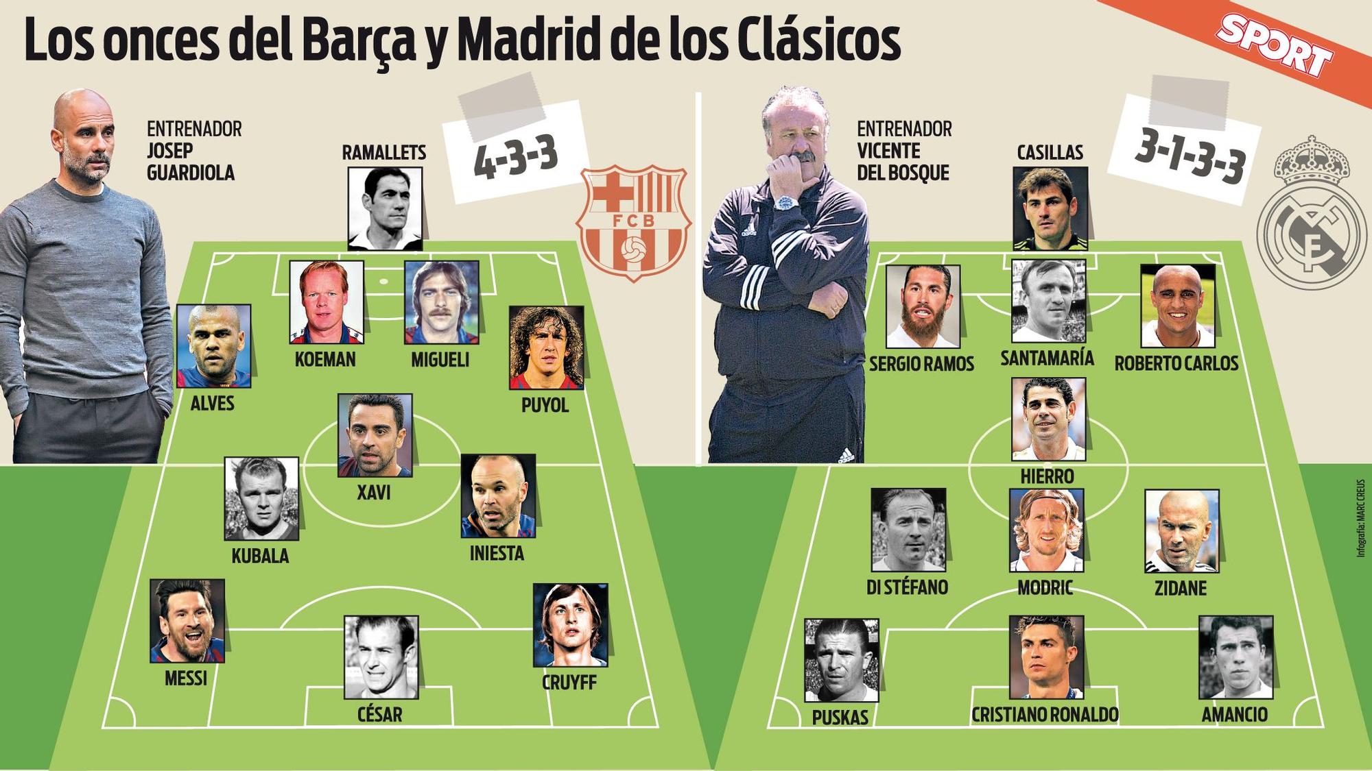 Los onces históricos de Barça y Madrid de la redacción de SPORT
