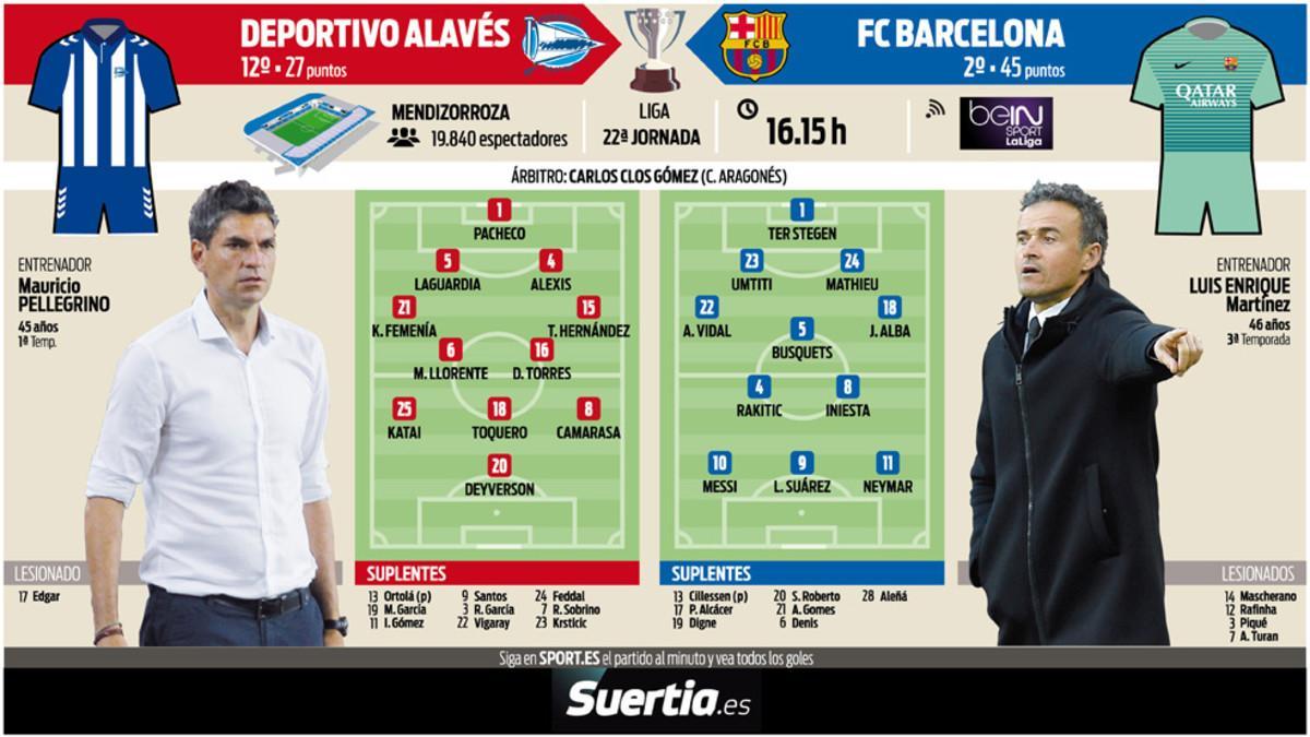 Previa del Deportivo Alavés - FC Barcelona de este sábado en Mendizorroza