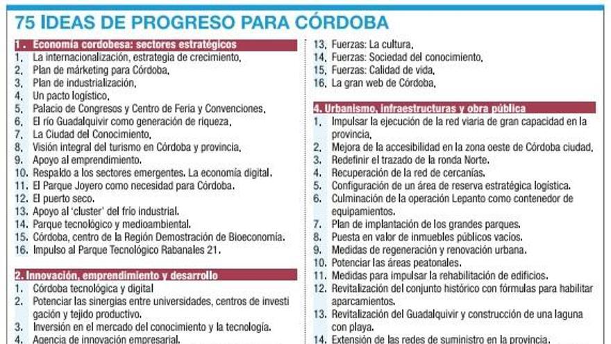 75 razones para mirar con optimismo hacia el futuro