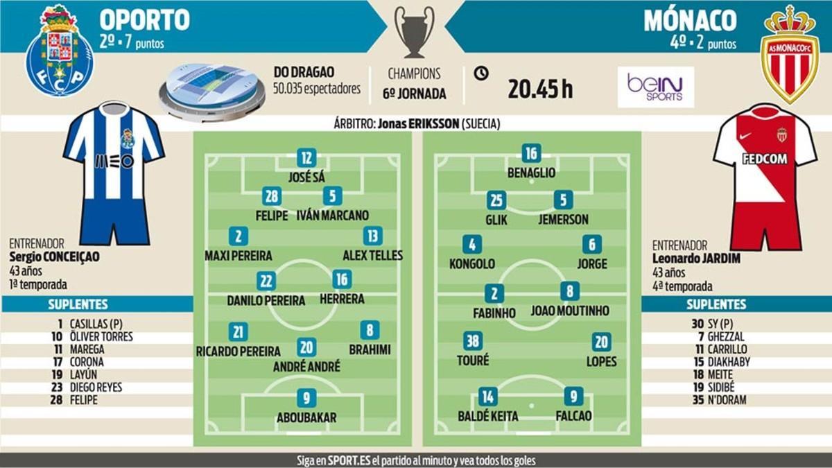 El Oporto ha derrotado por 3-0 las dos veces que se ha medido al Mónaco, una en la final de 2004