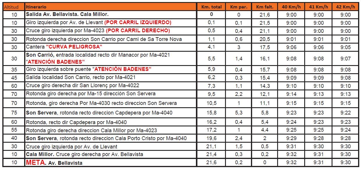 horarios crono fem Nacionales ciclismo 2022