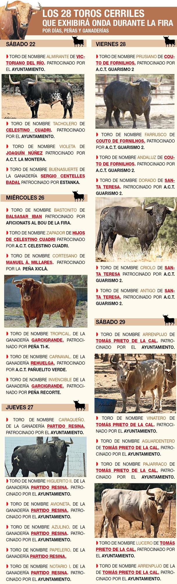Los 28 toros de la Fira d&#039;Onda por días, peñas y ganaderías.