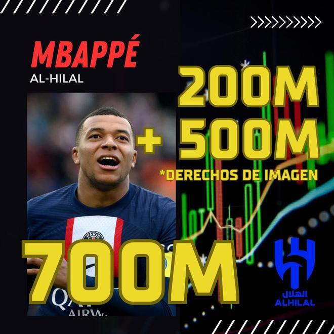 Mbappé | Al-Hilal