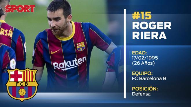 Roger Riera (Barça B)