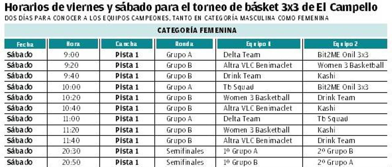 Horarios categoría femenina