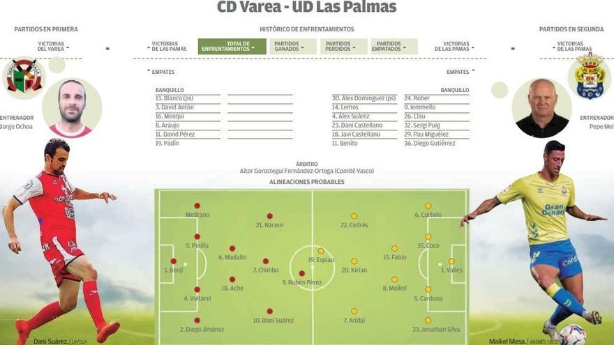 Gráfico CD Varea - UD Las Palmas