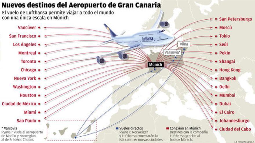 Lufthansa vuelve a Gran Canaria con un vuelo regular después de 15 años