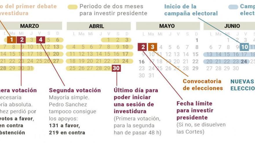 España sin presidente, ¿y ahora qué?