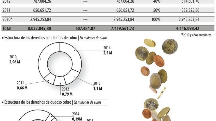 La Agencia Tributaria detraerá del IRPF la deuda de los contribuyentes morosos