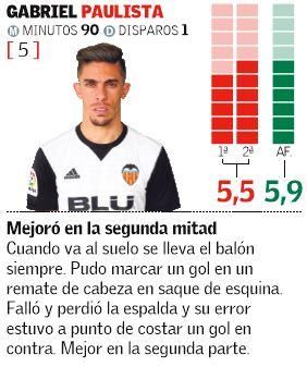 Las notas de los jugadores del Valencia CF ante el Alavés