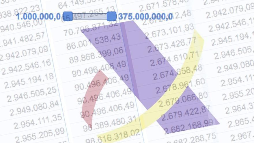 Quiénes son los 7.277 morosos con Hacienda.