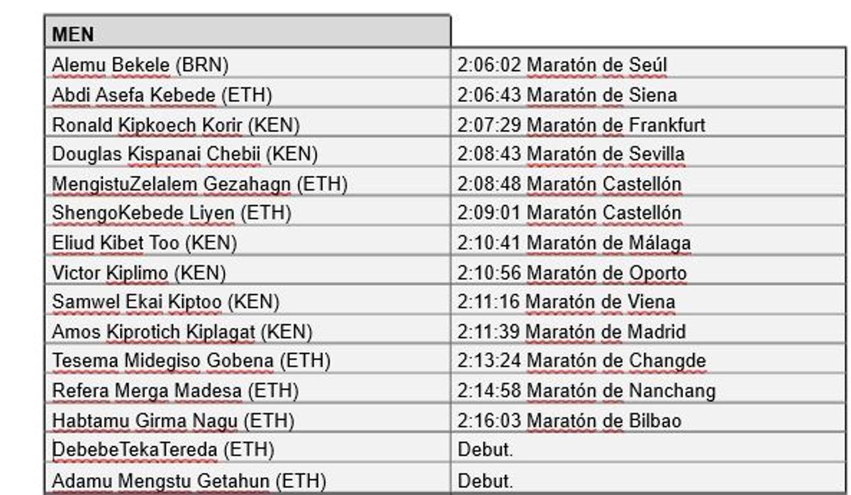 Atletas de élite masculinos que acudirán a Marató bp Castelló el próximo 27 de febrero.