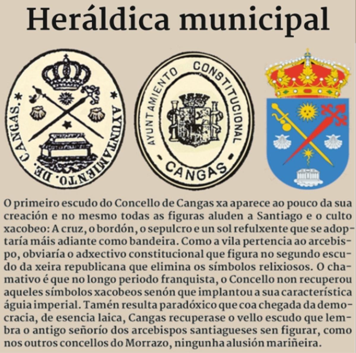 Evolución da heráldica do Concello de Cangas.