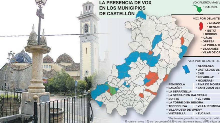 Vox se impulsa en la provincia: adelanta al PP en 10 municipios y supera al PSOE en 21