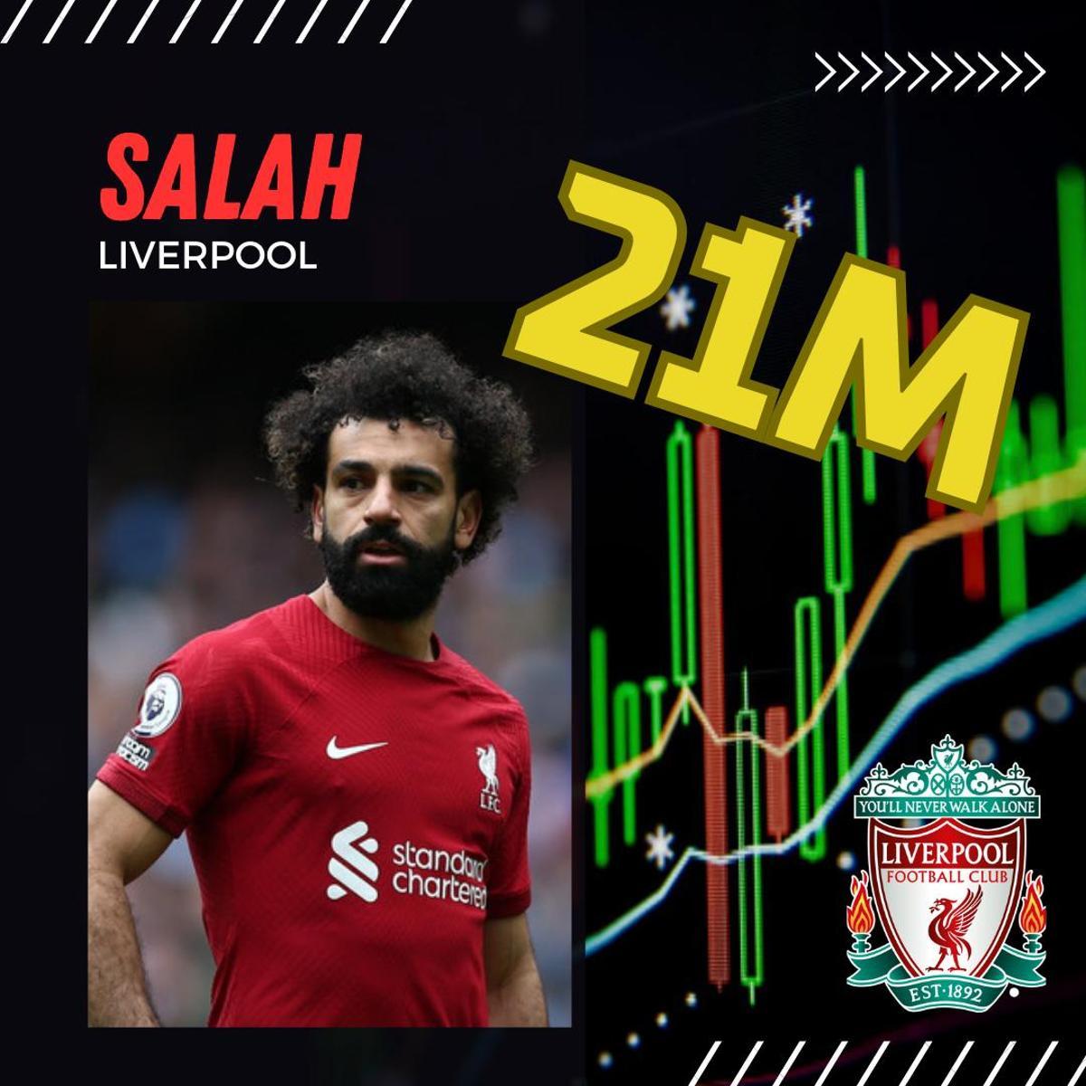 Salah | Liverpool