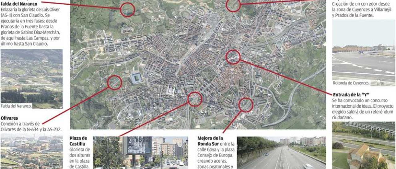 El tráfico de la Ronda Sur se soterrará y la glorieta de la plaza Castilla tendrá dos alturas