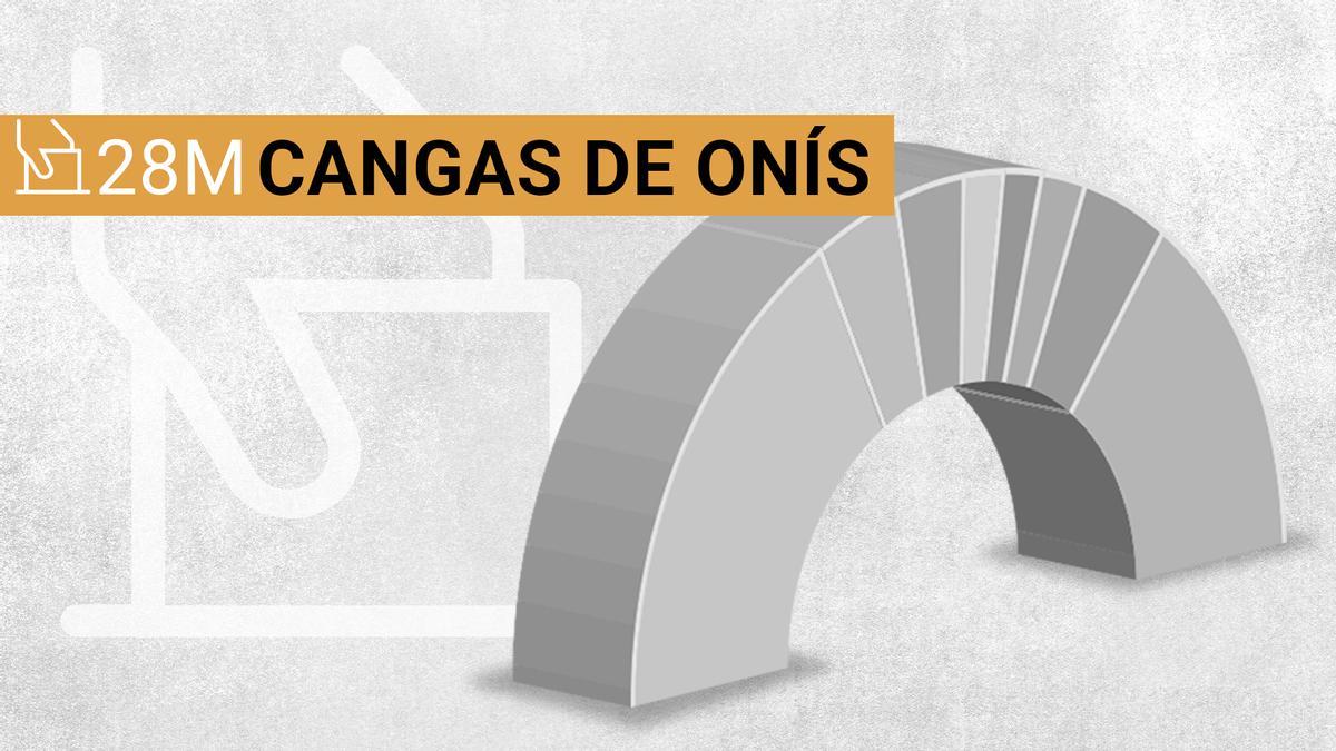 Resultados de las elecciones municipales del 28M en Cangas de Onís