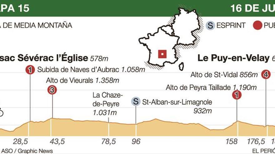 Froome reina de nuevo