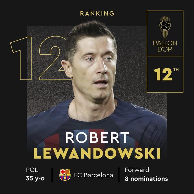 12. Robert Lewandowski