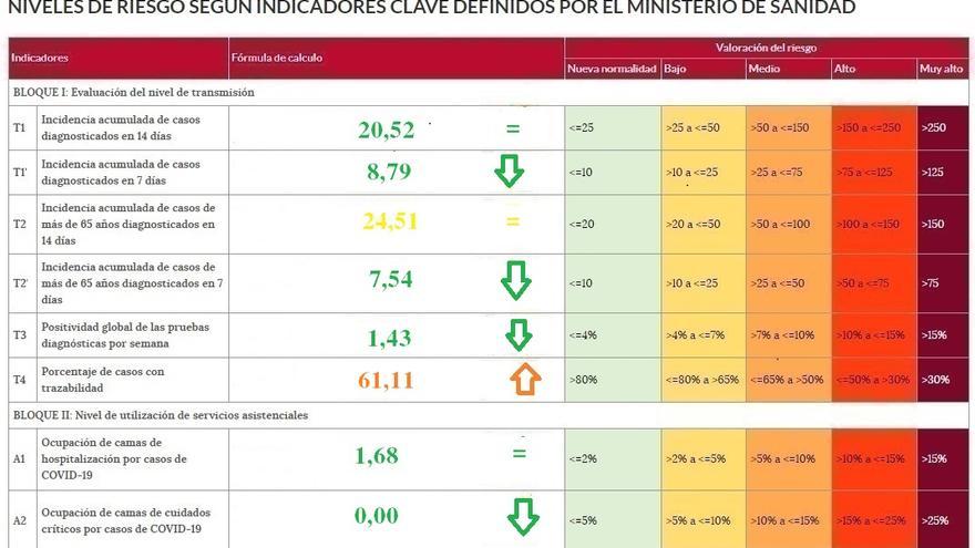 La UCI de Zamora, vacía de pacientes de coronavirus