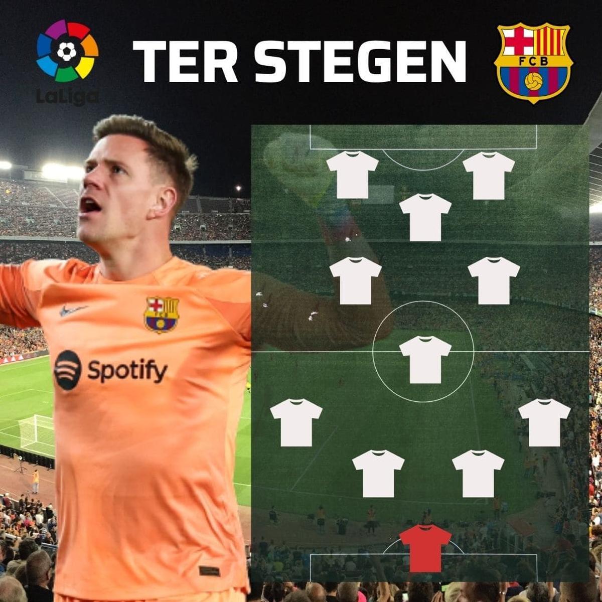 ¡No hay duda! El XI ideal de LaLiga en la primera vuelta