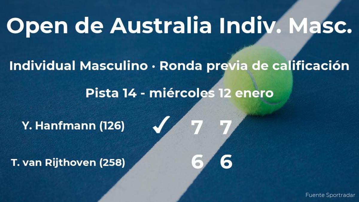El tenista Yannick Hanfmann logra ganar en la ronda previa de calificación contra el tenista Tim van Rijthoven