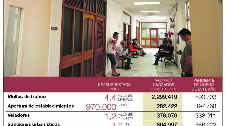 El Ayuntamiento pone multas de tráfico por valor de 2,3 millones