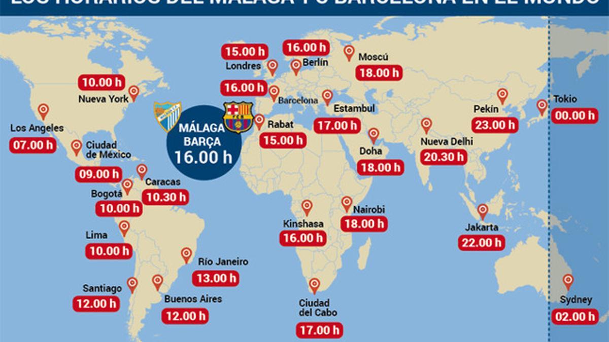 Horarios del Málaga - Barça de Liga BBVA