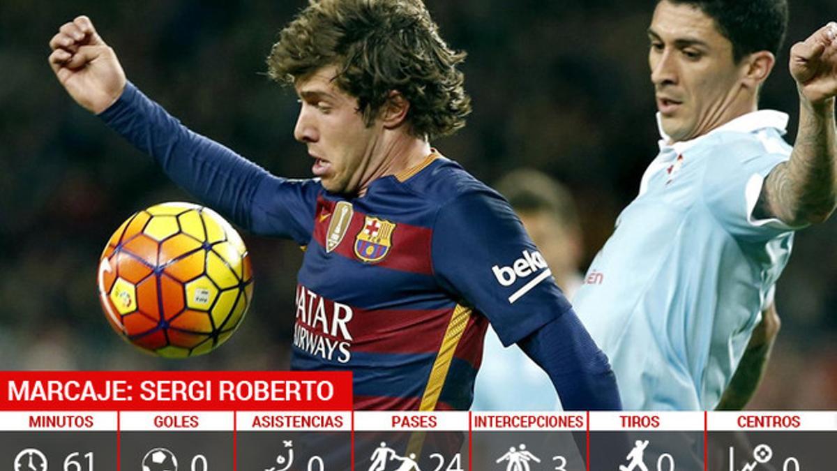 Los números de Sergi Roberto