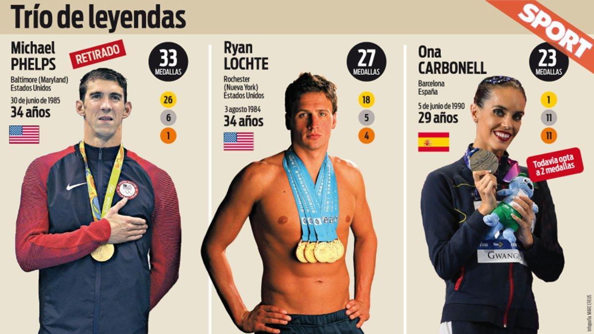Phelps, Lochte y Carbonell, coleccionistas de medallas mundialistas