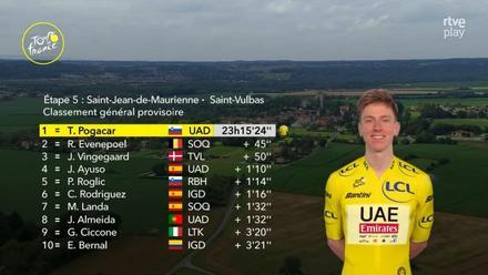 Clasificación de etapa 5 del Tour de Francia