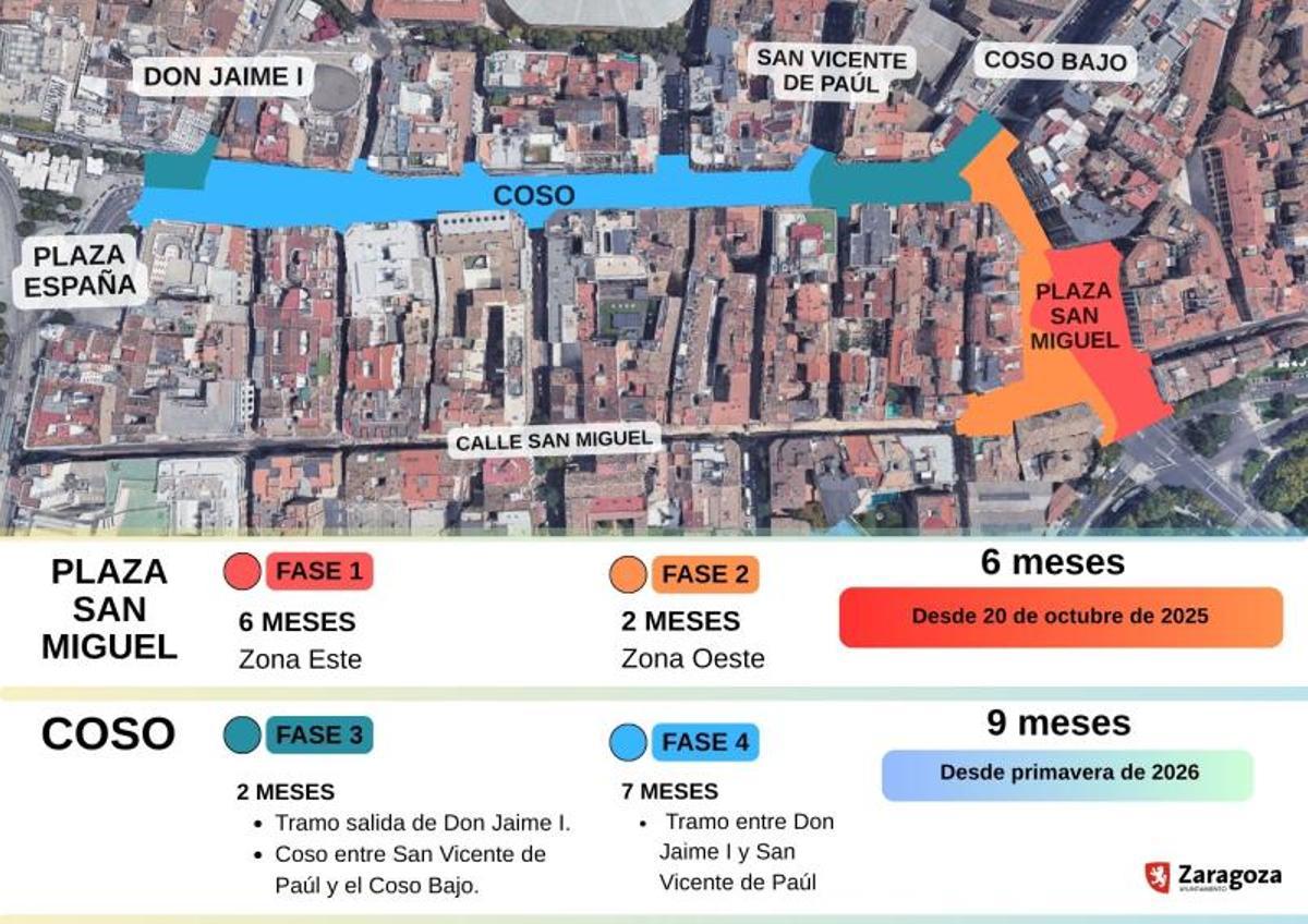Mapa de fases de la reforma de la plaza San Miguel y el Coso.