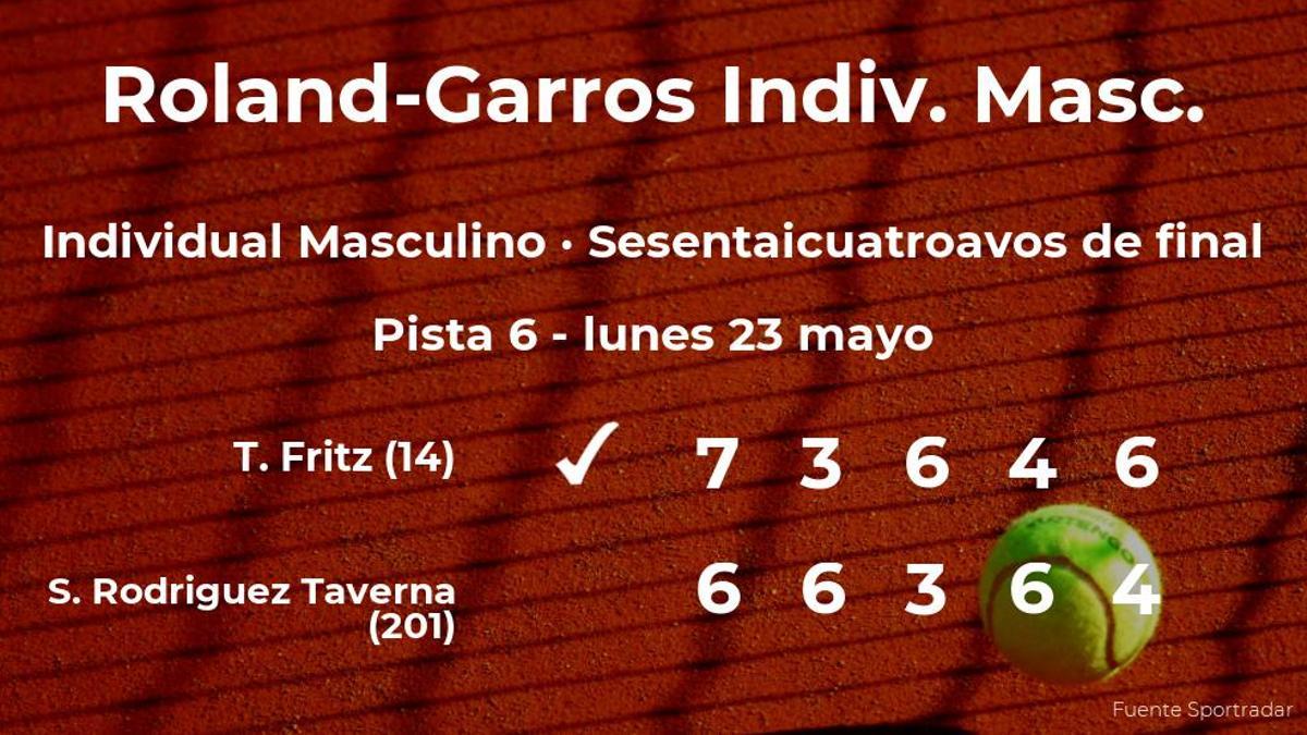 El tenista Taylor Fritz, clasificado para los treintaidosavos de final de Roland-Garros