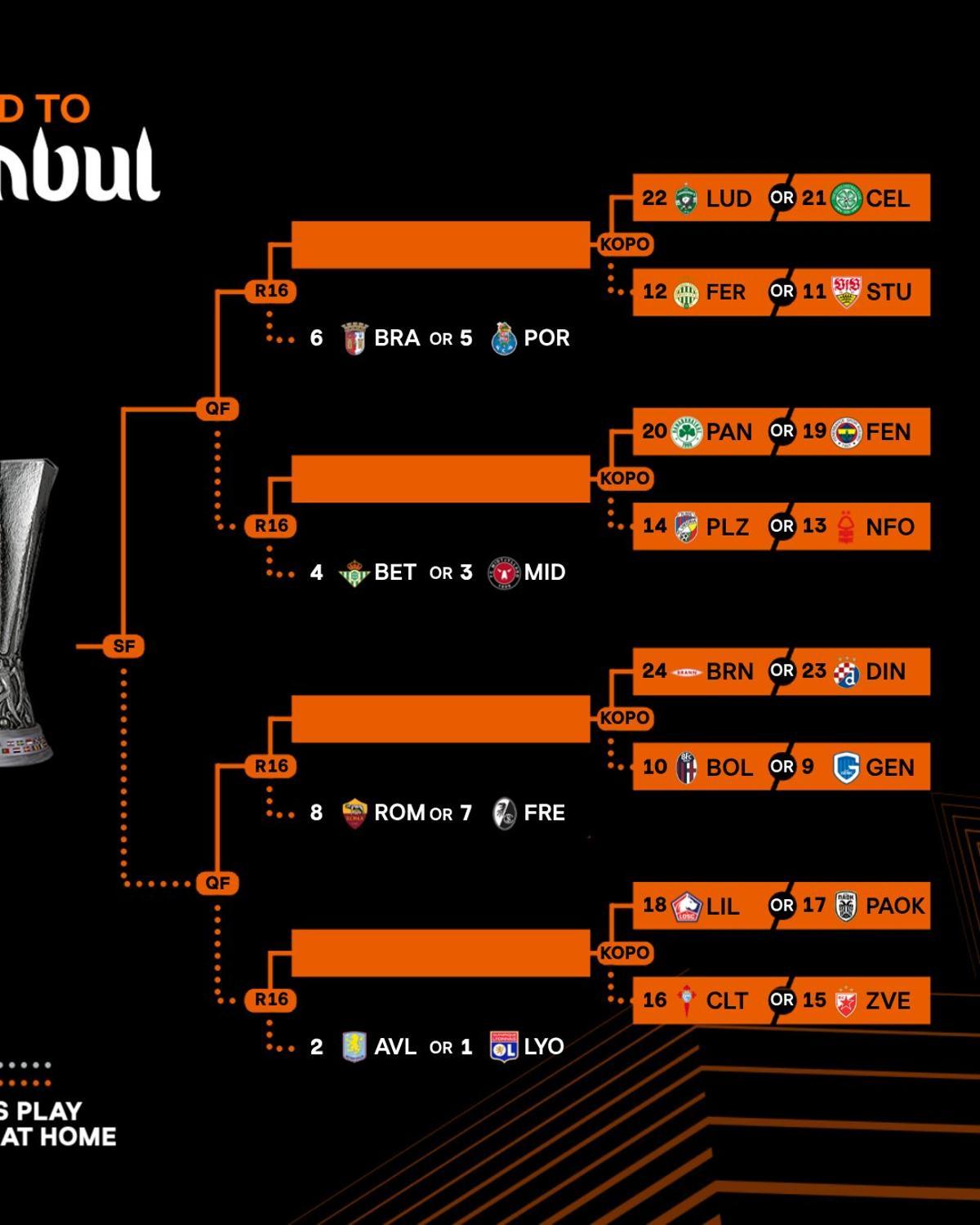 La ruta naranja de la Europa League