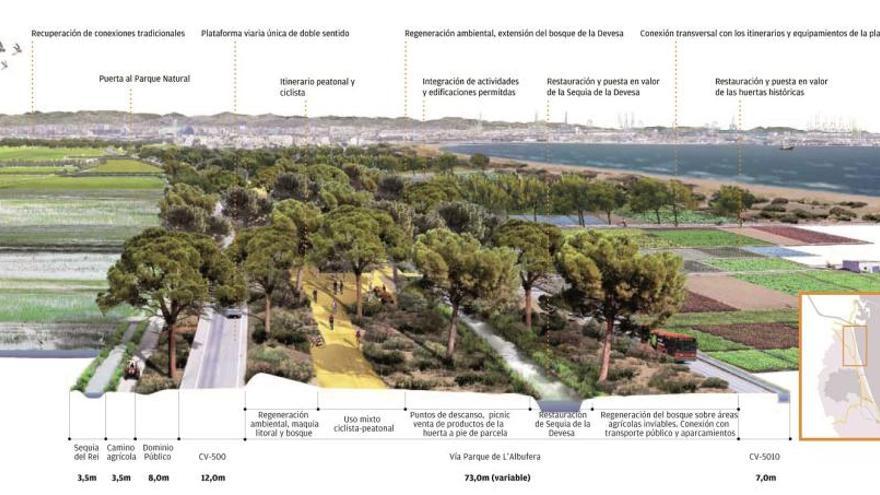 La autopista del Saler se convertirá en un bulevar verde con carril bici
