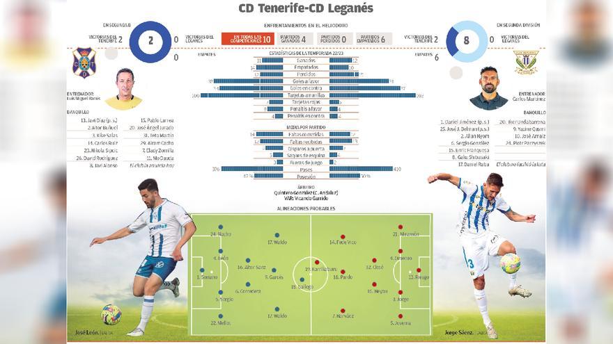 Ficha técnica del partido CD Tenerife - CD Leganés