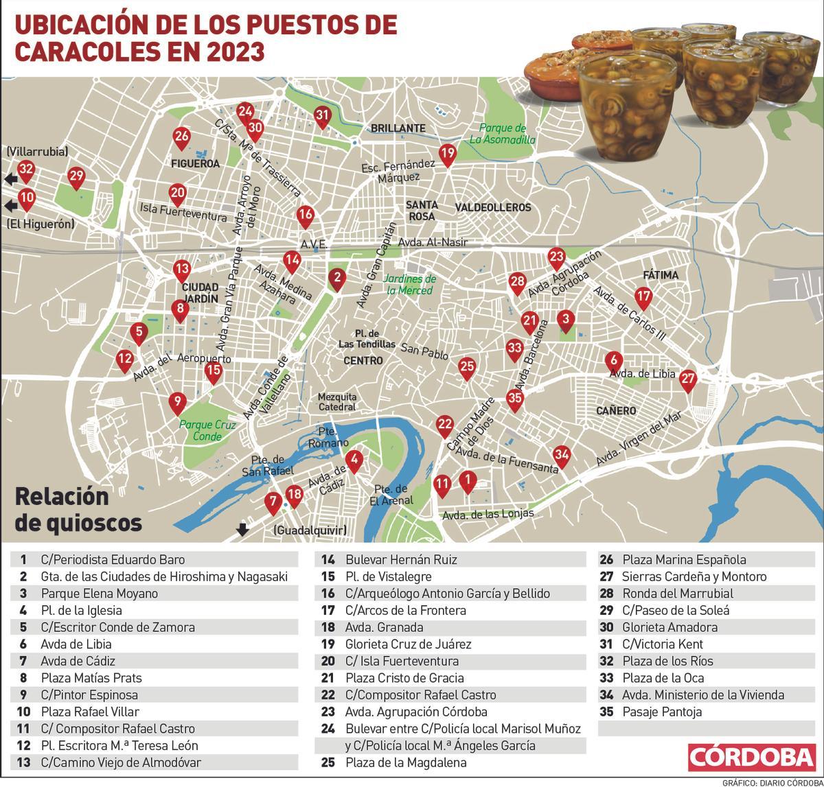 Gráfico de la ubicación de los puestos de caracoles en Córdoba en 2023.