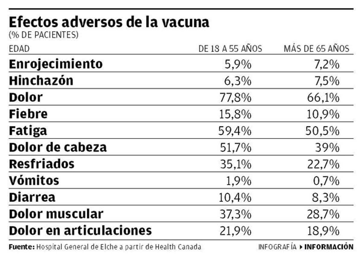 Lo que te espera tras el pinchazo