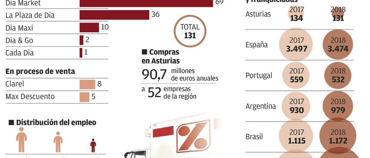 Dia entra en su cuenta atrás entre dudas sobre el éxito de la opa lanzada por Fridman