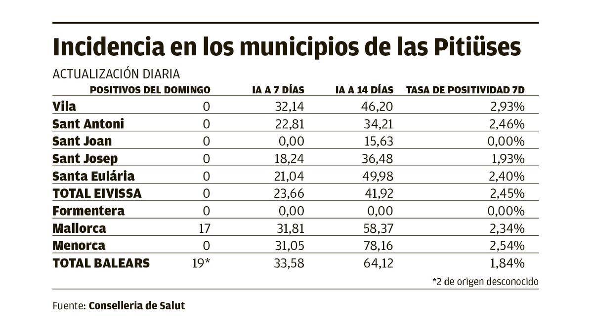 Incidencia municipios